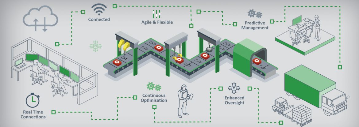 Smart Factory