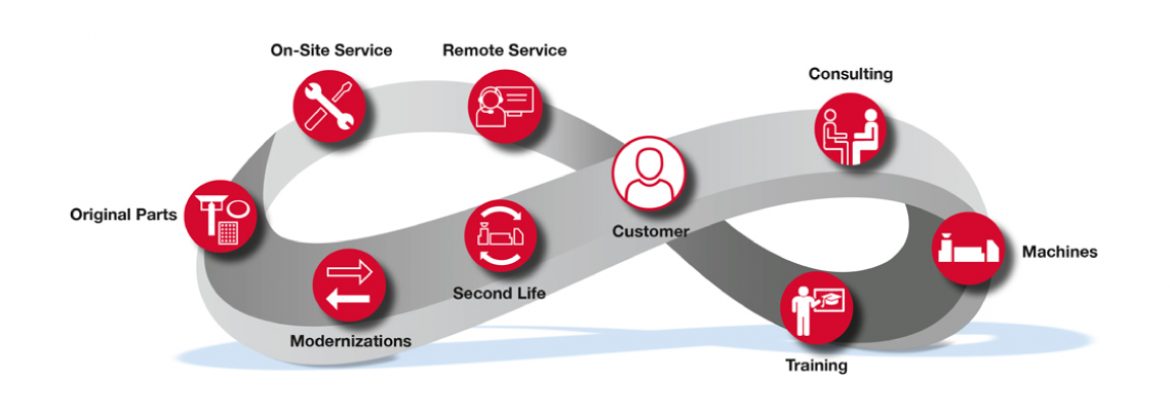 life-cycle-services